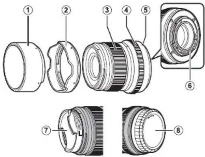 FUJIFILM XF 16mm f/2.8 R WR - Pour votre sécurité - 4