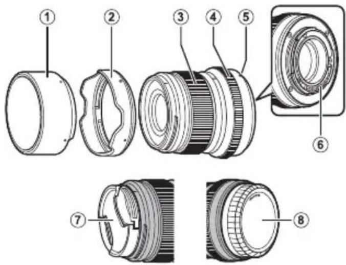 FUJIFILM XF 16mm f/2.8 R WR - Pour votre sécurité - 1