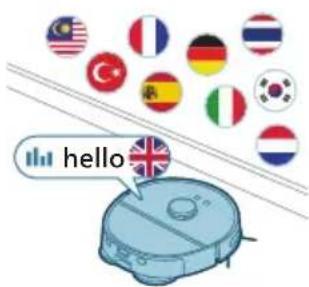 PHILIPS HomeRun 5000 XU5000 - Semnal Semnificatia semnalului - 4