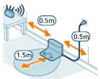 PHILIPS HomeRun 5000 XU5000 - Installera stationen - 3