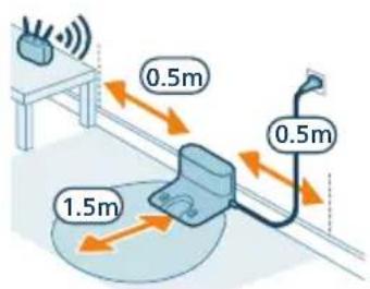 PHILIPS HomeRun 5000 XU5000 - Installieren der Station - 2
