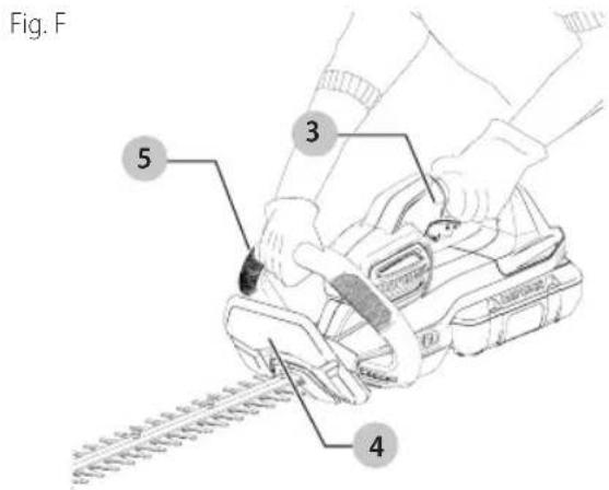 Craftsman CMCHTS860 - Proper Hand Position (Fig. F) - 1