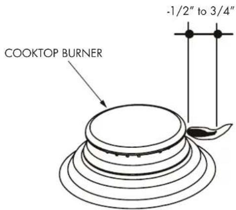Fulgor Milano F4MGK30S1 - The Burner Flames - 1