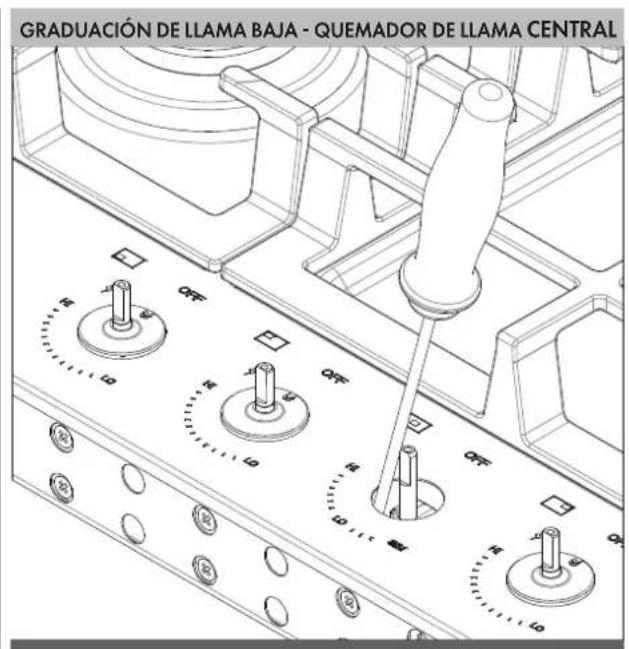 Fulgor Milano F4MGK30S1 - Graduación para Quemadores con dos anillos de llama: - 1