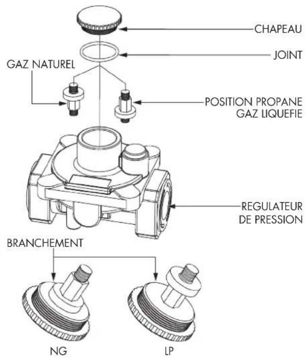 Fulgor Milano F4MGK30S1 - Conversion du régulateur de pression - 1