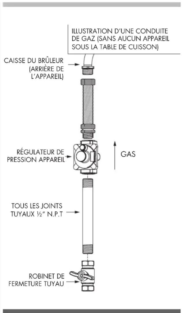 Fulgor Milano F4MGK30S1 - Raccordement du Gaz - 2