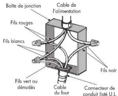 Boîte de jonction Fils rouges Fils blancs Fils vert ou dénudés Cable du four Cable de l'alimentation Fils noir Connecteur de conduit listé U.L.