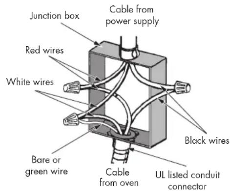 Fulgor Milano F7MSCO24S1 - 3-Wire branch circuit (for US only) - 1