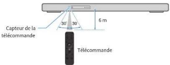 Capteur de la télécommande 30° 30° 6 m Télécommande