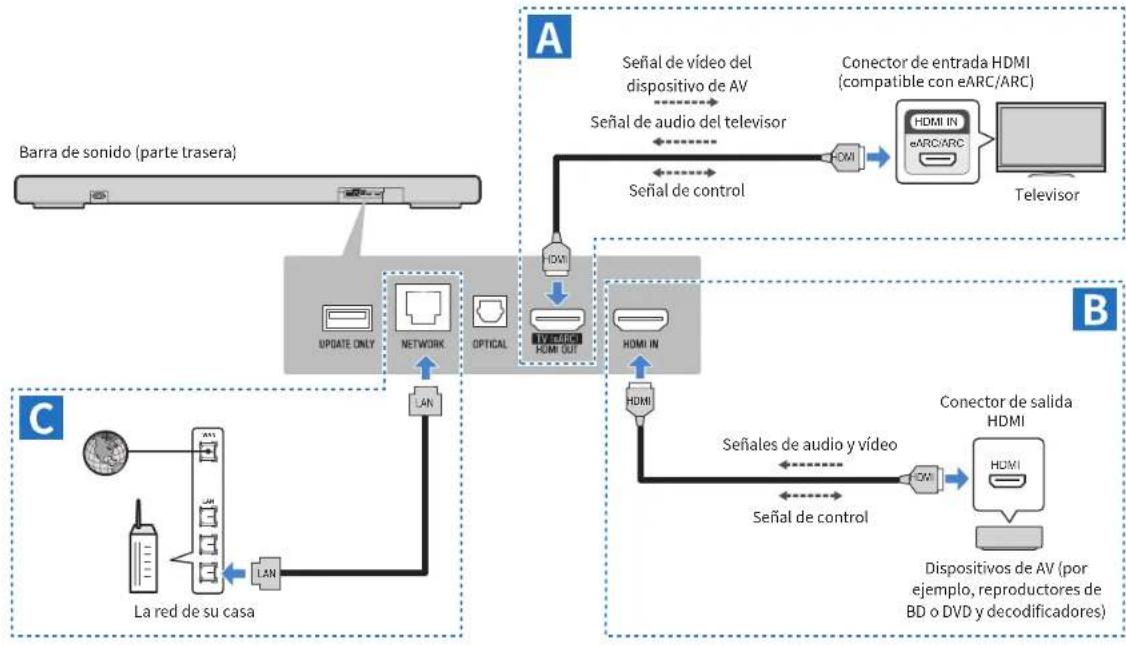 YAMAHA True X Bar 90A SR-X90A - Conexión de dispositivos - 1