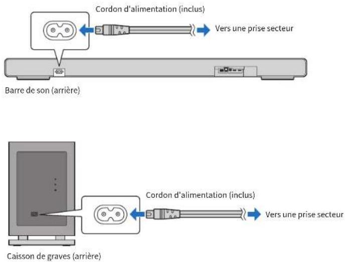 Cordon d'alimentation (inclus) Vers une prise secteur Barre de son (arrière) Cordon d'alimentation (inclus) Vers une prise secteur Caisson de graves (arrière)