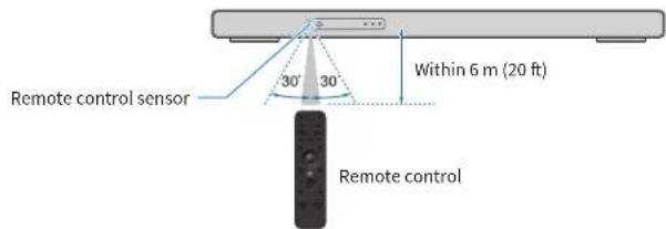 YAMAHA True X Bar 90A SR-X90A - Operating range of the remote control - 1