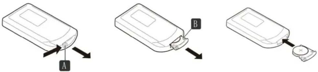 Melchioni MF 2519BLS - Ersetzen der Batterien der Fernbedienung: - 1