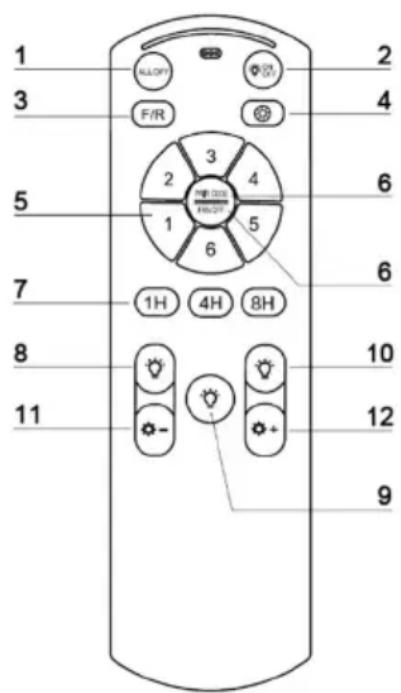 Melchioni MF 2505CEI - VERWENDUNG DES GERÄTES - 1