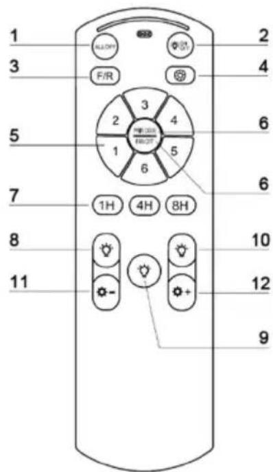 Melchioni MF 2505CEI - USING THE APPLIANCE - 1