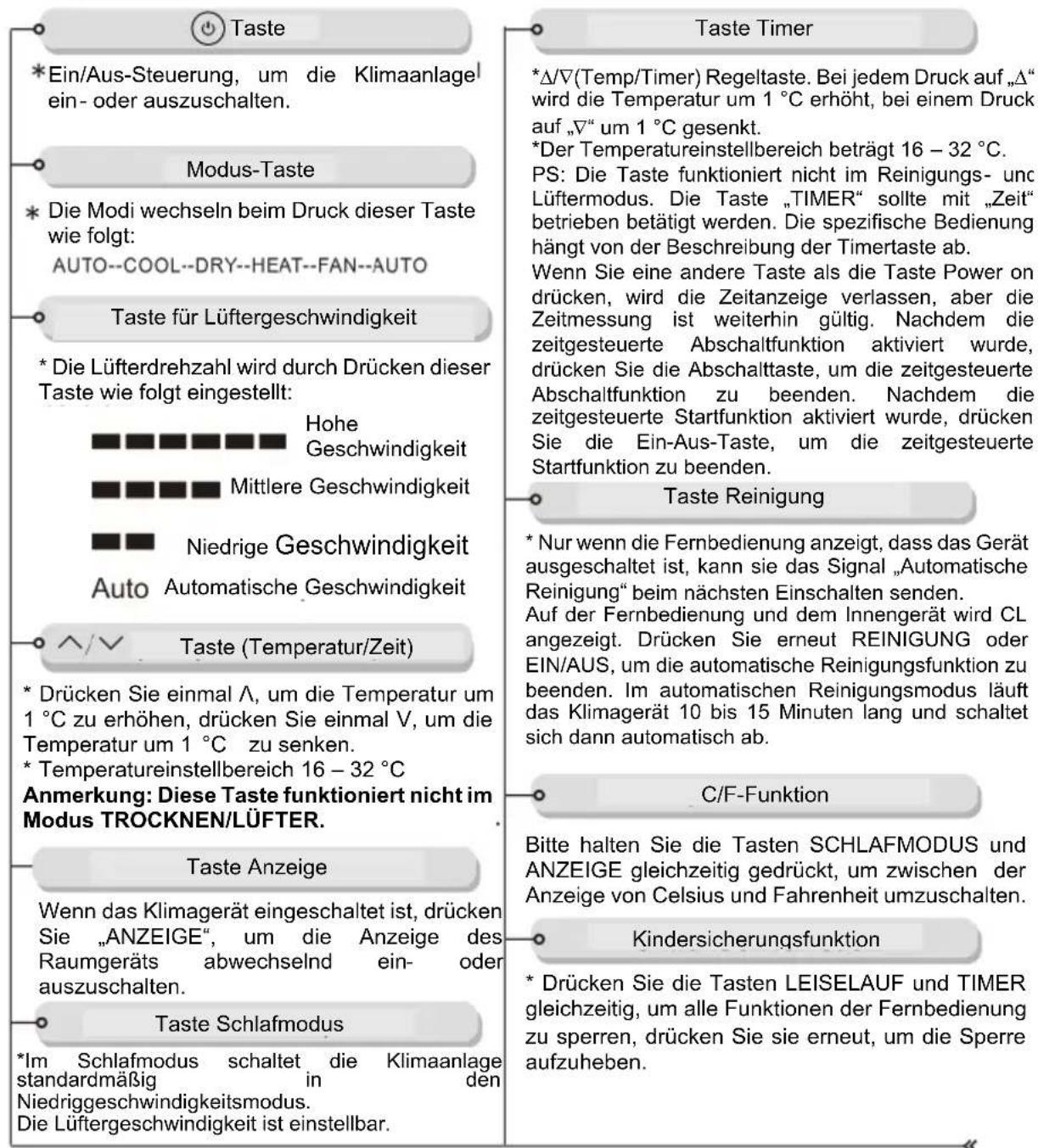 Irradio BelAir VIGO 7 - Fernbedienung - 1