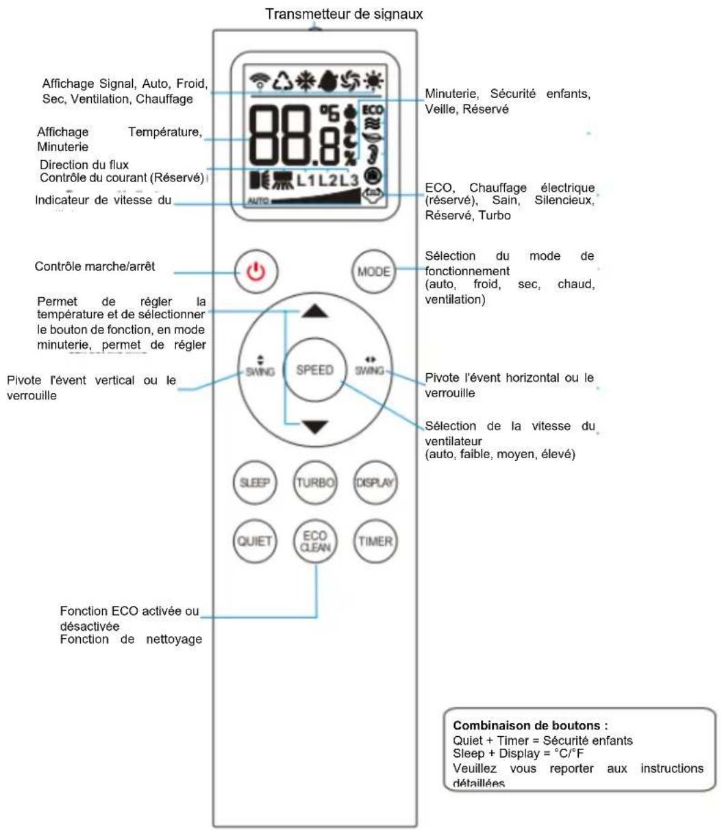 Irradio BelAir VIGO 7 - TÉLÉCOMMANDE - 1