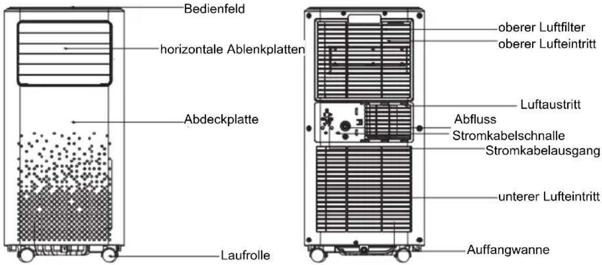 Irradio BelAir VIGO 7 - VORBEREITUNG - 1