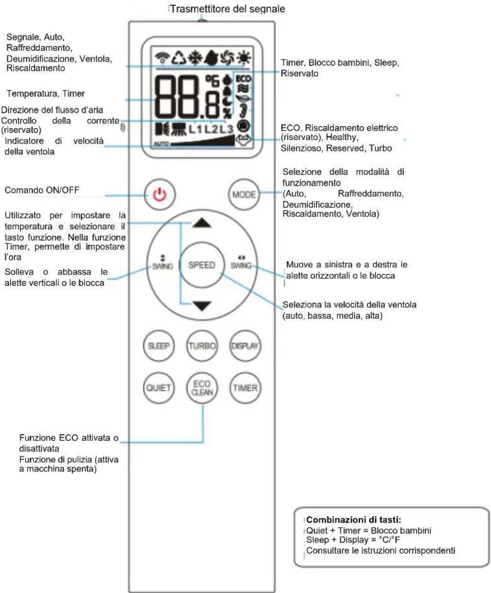 Irradio BelAir VIGO 7 - TELECOMANDO - 1