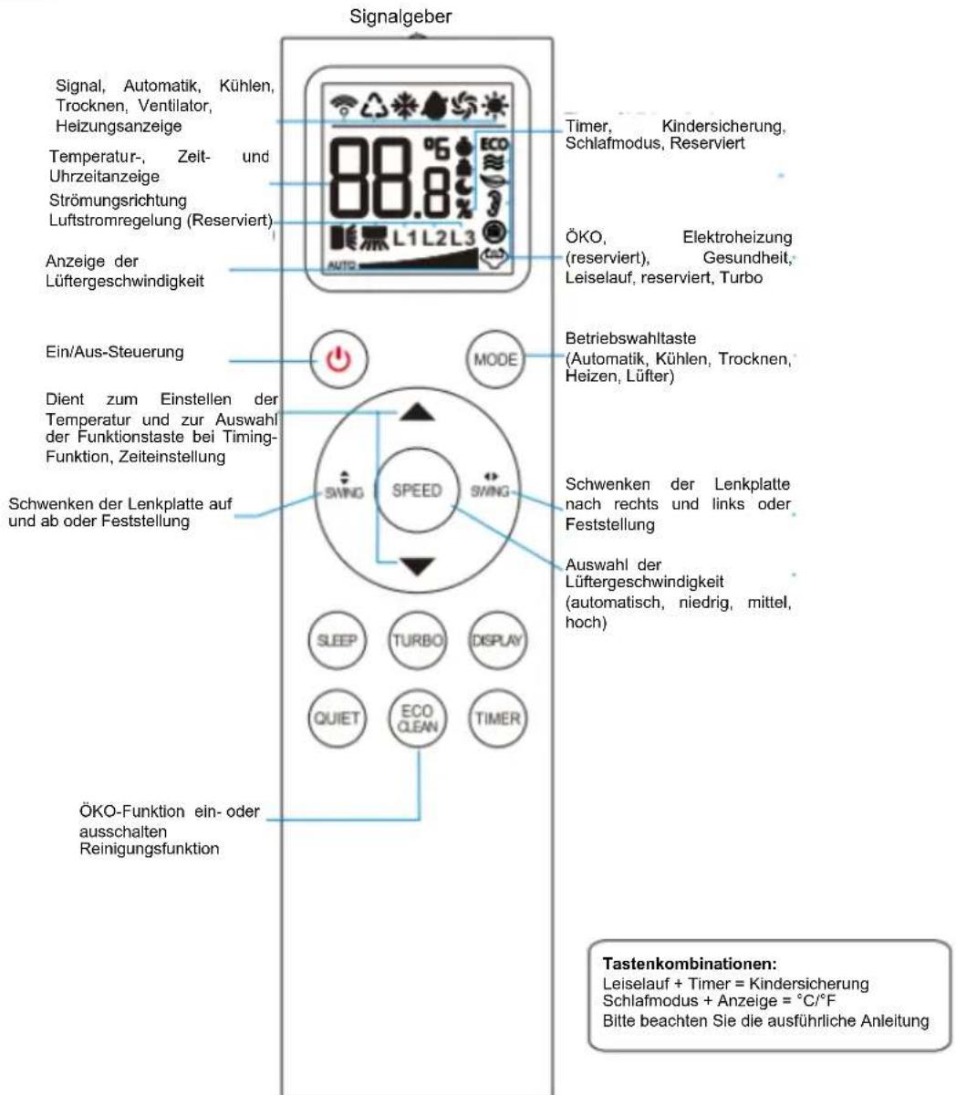 Irradio BelAir VIGO 7 - FERNBEDIENUNG - 1
