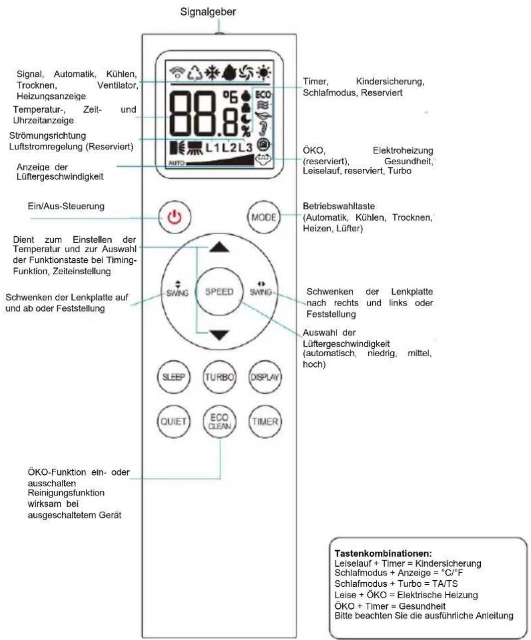 Irradio BelAir ALASTOR 18 - Anzeigensymbole - 4
