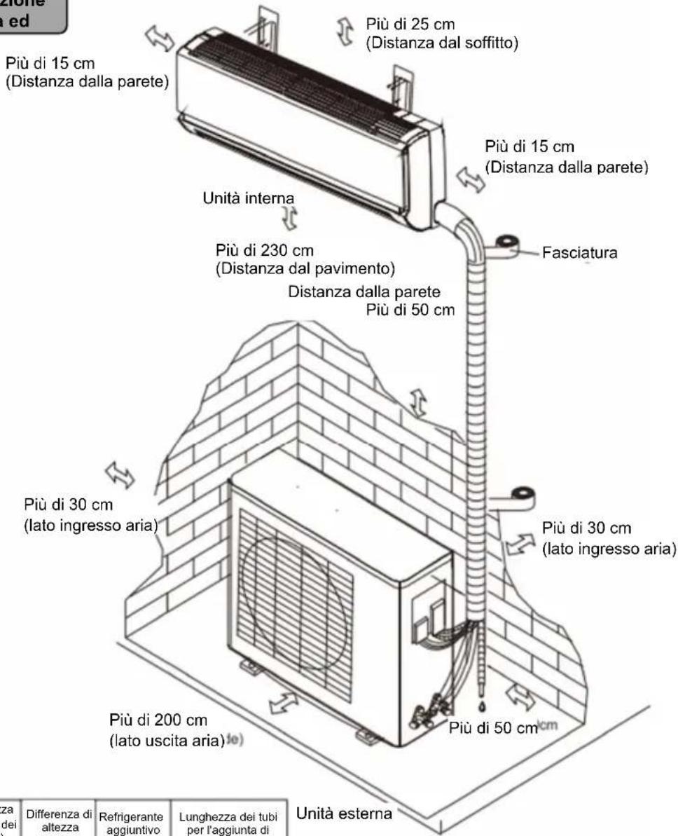 Irradio BelAir ALASTOR 18 - Istruzioni per l'installazione [Guida all'installazione] - 1