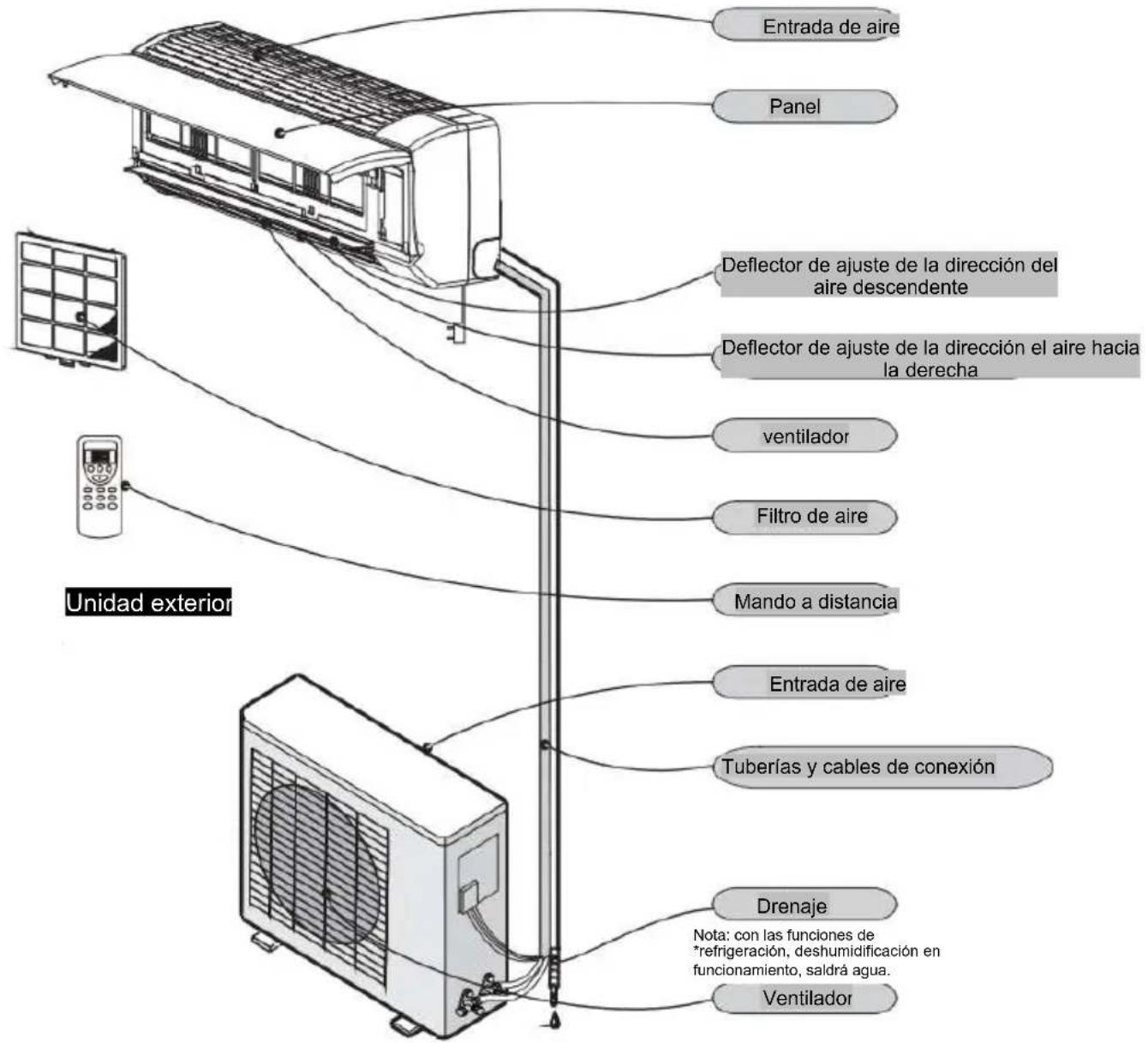 Irradio BelAir ALASTOR 18 - PRODUCT WARRANTY - 1