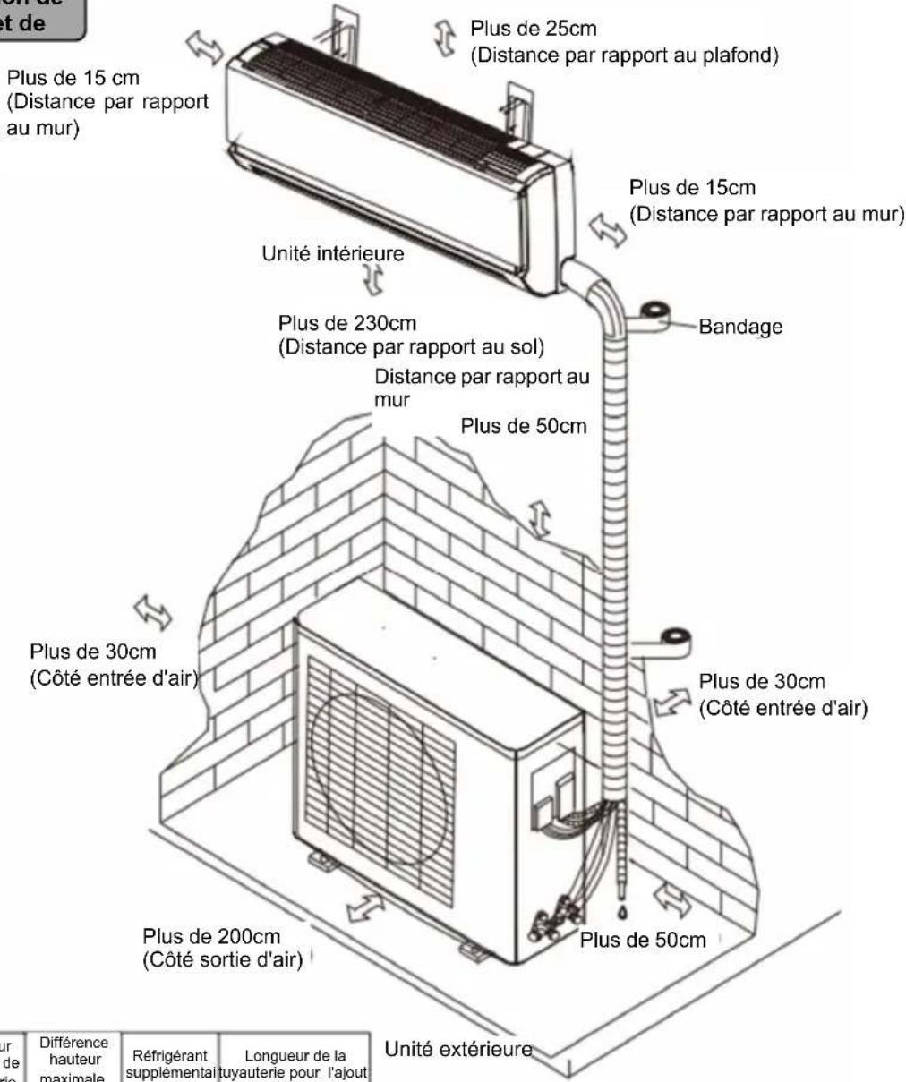 Irradio BelAir ALASTOR 18 - Conseils d'installation - 1