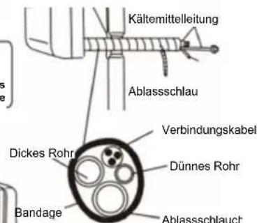 Irradio BelAir ALASTOR 18 - - Verlegung der Rohrleitungen und Installation des Innengerats - 2