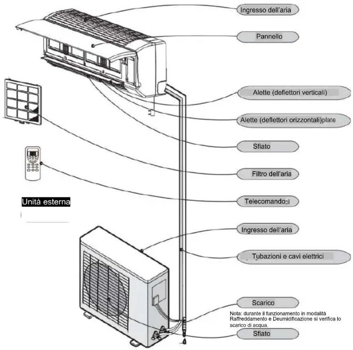 Irradio BelAir ALASTOR 18 - Unità interna - 1