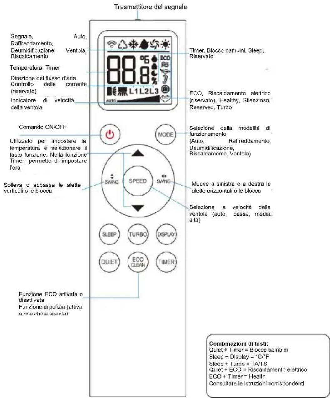 Irradio BelAir ALASTOR 18 - Unità interna - 2
