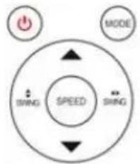 Irradio BelAir ALASTOR 18 - Utilisation de la télécommande - 2