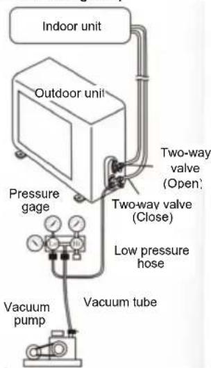 Irradio BelAir ALASTOR 18 - Vacuum method (must be used for R410A refrigerant) - 1