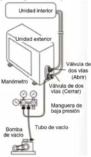 Irradio BelAir ALASTOR 18 - - Método de vacio (debe'utilise para refrigerante R410A) - 1