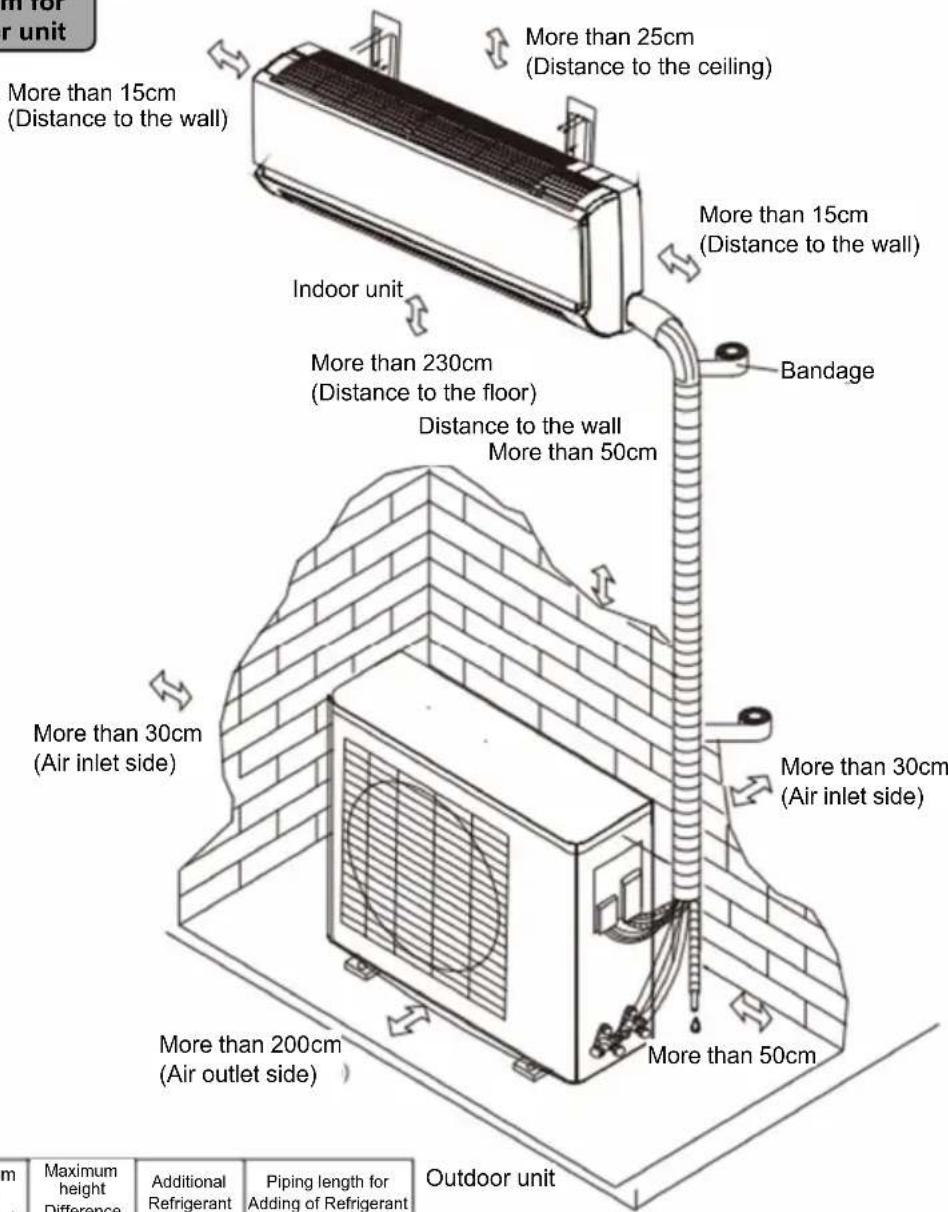 Irradio BelAir ALASTOR 18 - Installation instructions [Installation Guidance] - 1
