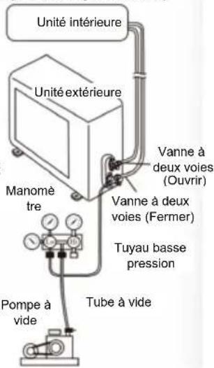 Irradio BelAir ALASTOR 18 - - Méthode du vide (dolit être utilisée pour le réfrigérant R410A) - 1
