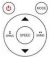 Irradio BelAir ALASTOR 18 - Use of remote controller - 2