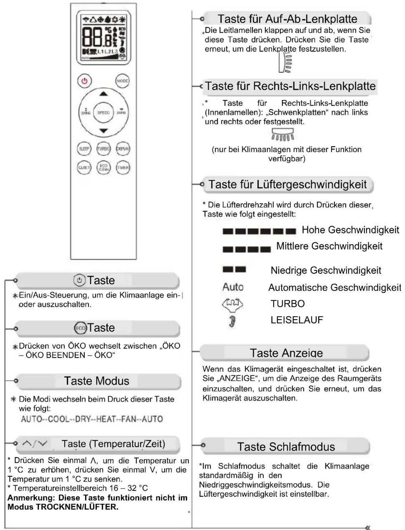 Irradio BelAir ALASTOR 18 - Anzeigensymbole - 5