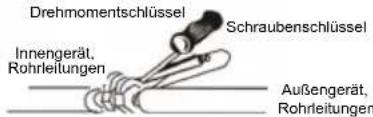 Irradio BelAir ALASTOR 18 - Anschlussverbindung - 2