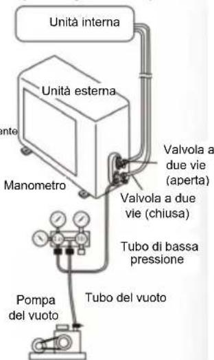 Irradio BelAir ALASTOR 18 - Metodo di funzionamento per - 2