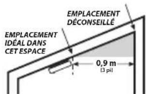 KIDDE P4010ACLEDSCA-2 - Emplacements recommandés - 5