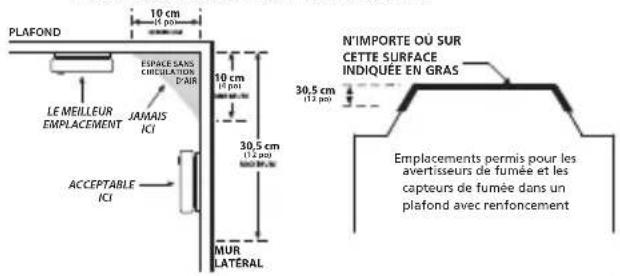 KIDDE P4010ACLEDSCA-2 - Emplacements recommandés - 1