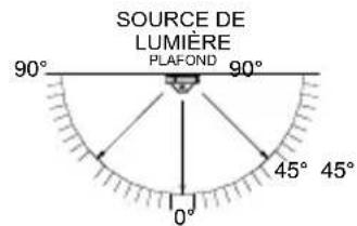 KIDDE P4010ACLEDSCA-2 - CARACTÉRISTIQUES ET SPÉCIFICATIONS DU PRODUIT : - 1