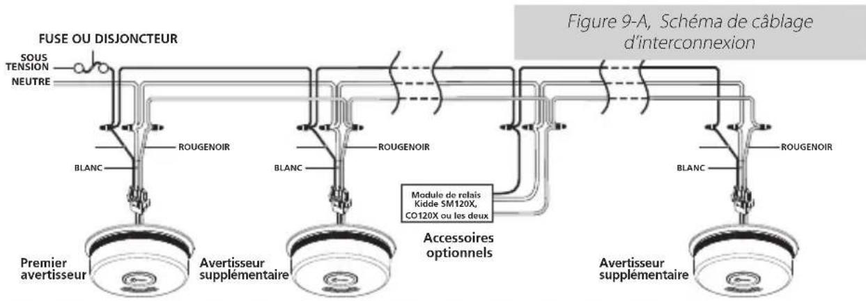 KIDDE P4010ACLEDSCA-2 - DIRECTIVES DE CÂBLAGE POUR FAISCEAU DE CONNEXION RAPIDE CA - 1