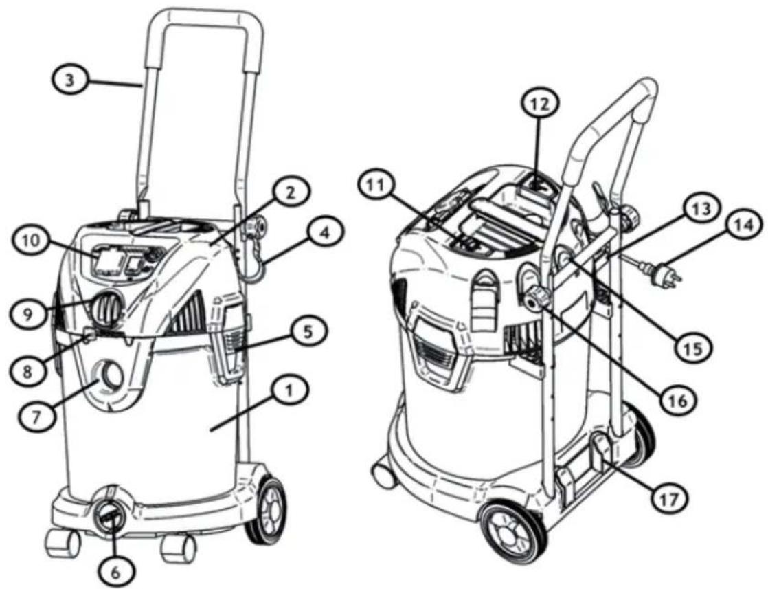 Starmix Energetic APDH-1430 - OVERVIEW - 1