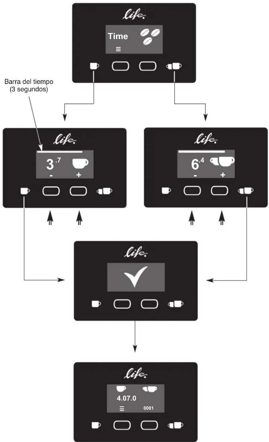 Ceado Life S - REGULACIÓN TIEMPOS DE MOLIDO - véase Fig. 10 y Fig. 11 - 9