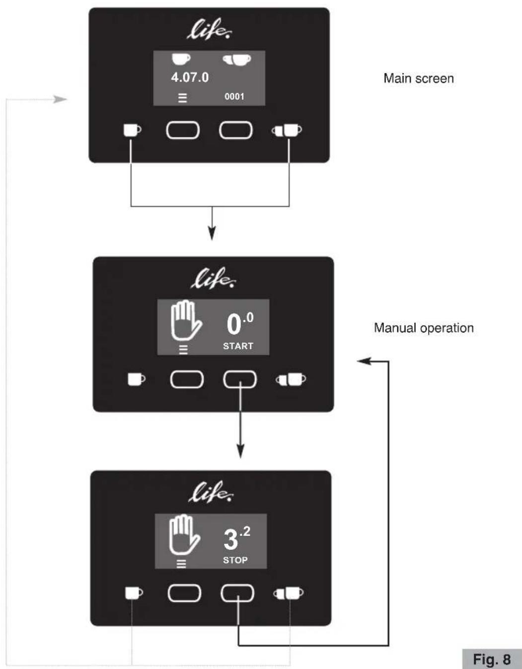 Ceado Life S - Manual operation (see Fig. 8) - 5