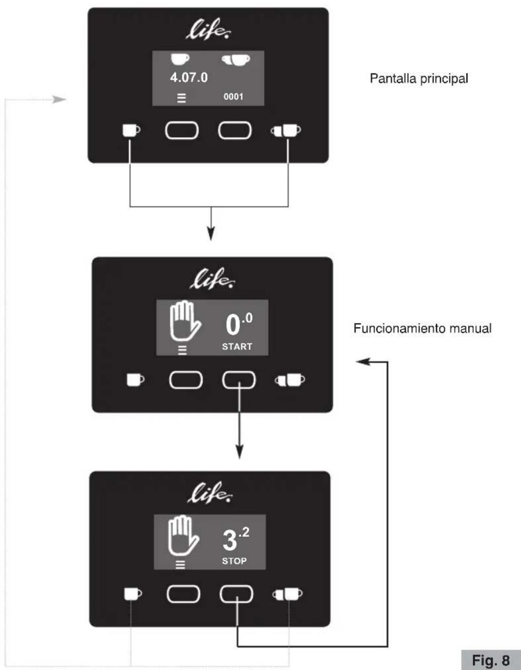Ceado Life S - Funcionamiento manual (véase Fig. 8) - 6