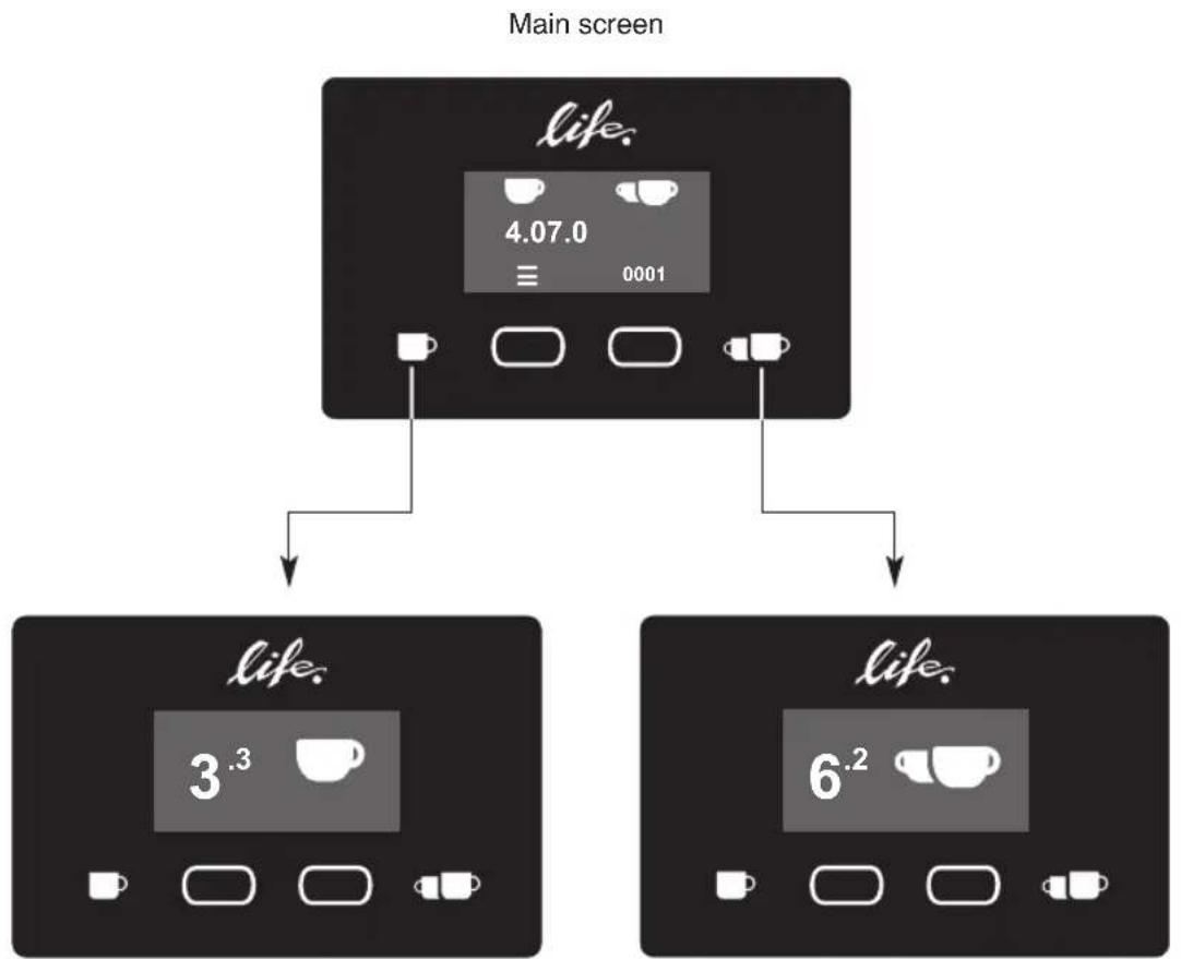 Ceado Life S - Automatic operation (see Fig. 7) - 2