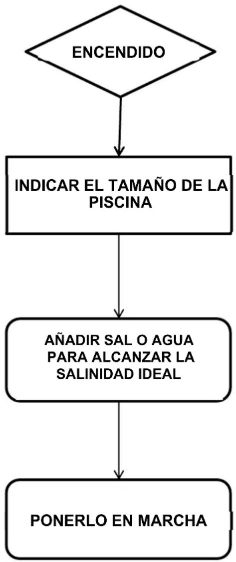 GRE GSS50 - Procedimiento básico - 1